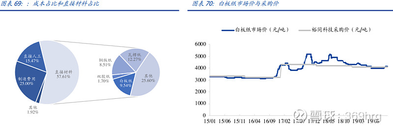 公司万字深度：纸包装龙头裕同科技