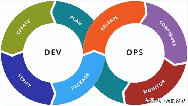 软件开发模式设计豆子,软件开发模式