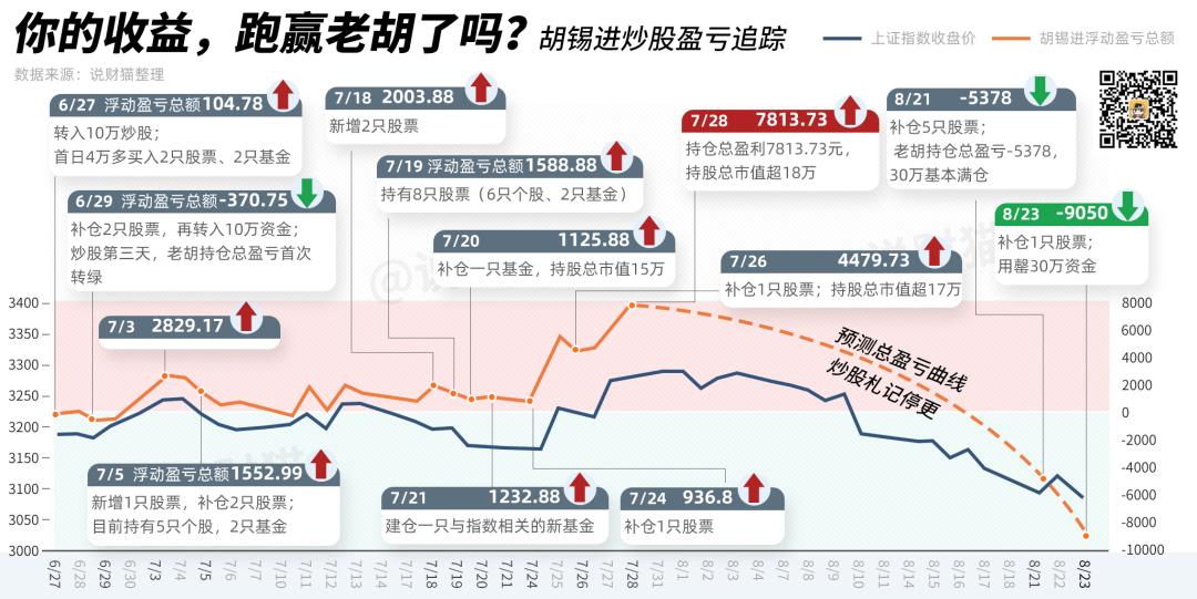 胡锡进信念,胡锡进谈炒股的直觉