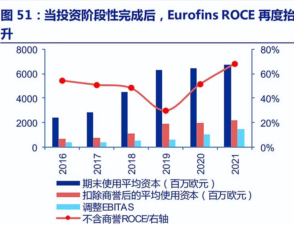 智能化检测第三方检测机构,第三方检测机构两年76亿