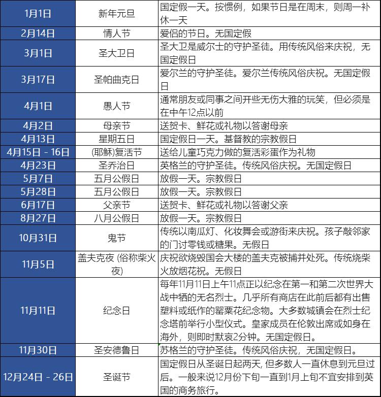 英国市场策划,做外贸如何开发英国市场
