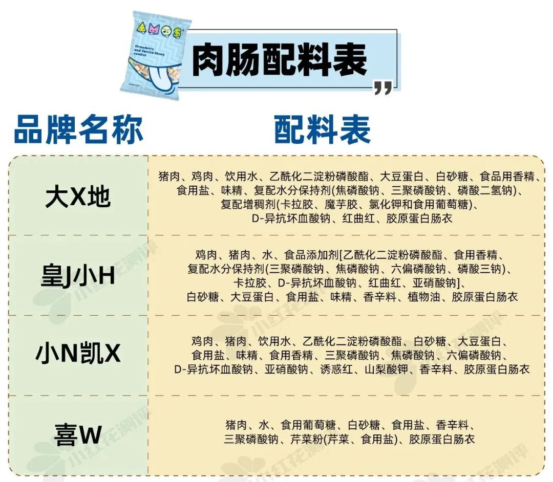 宝宝儿童食品品牌排行榜,儿童食品排行榜前十名