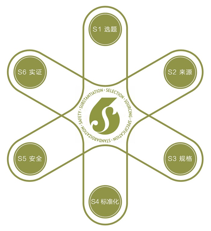 如新质量典范企业,如新用诚信和品质赋能