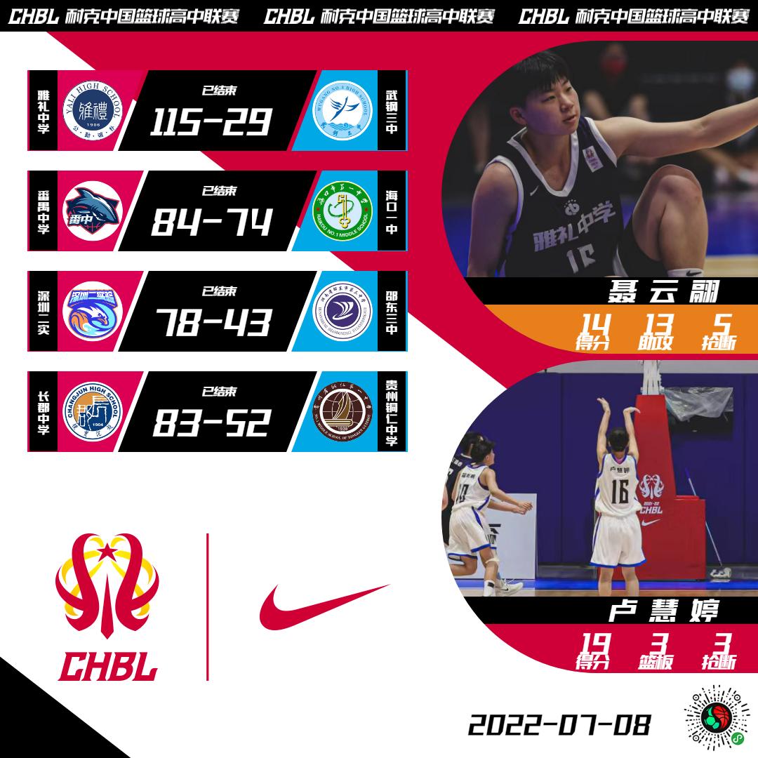 chbl北区决赛,chbl全国总决赛的名额