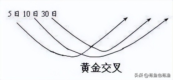 如何一万块钱炒股,一位超级牛散炒股经历自述