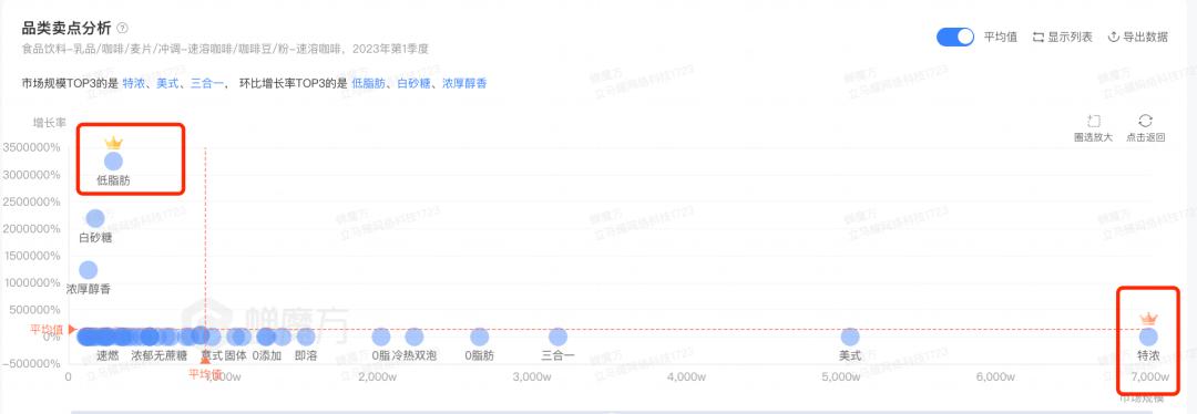 雀巢速溶和现磨,杂牌速溶咖啡与雀巢的对比