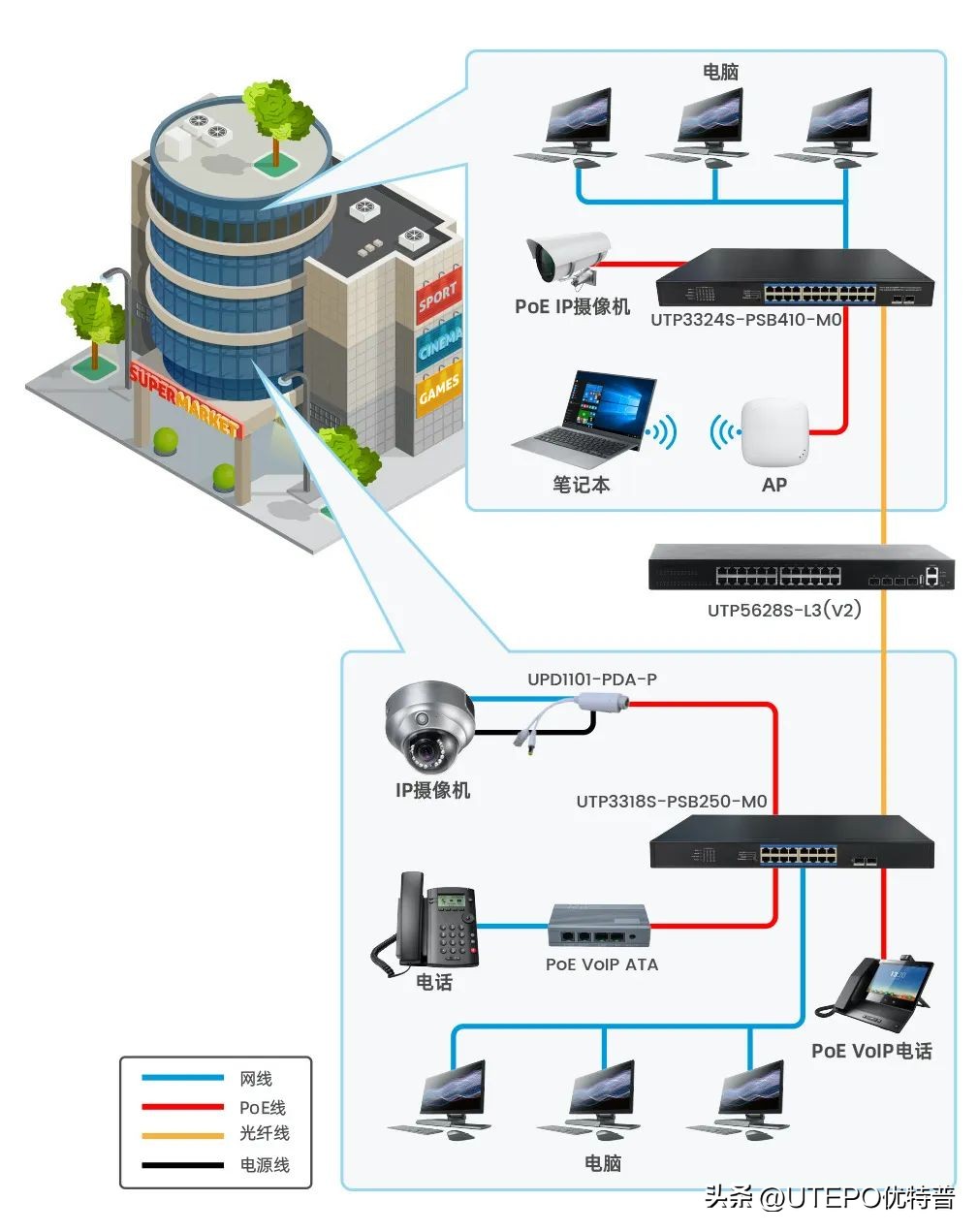 优特普69口百兆智能交换机,优特普poe交换机厂家