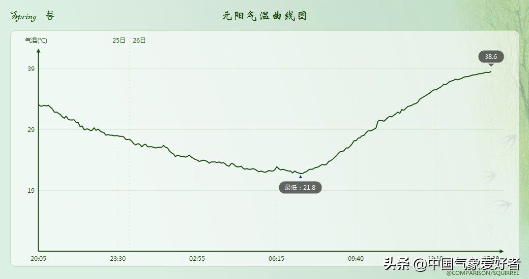寒潮高温预警,高温预警来袭温度飙升