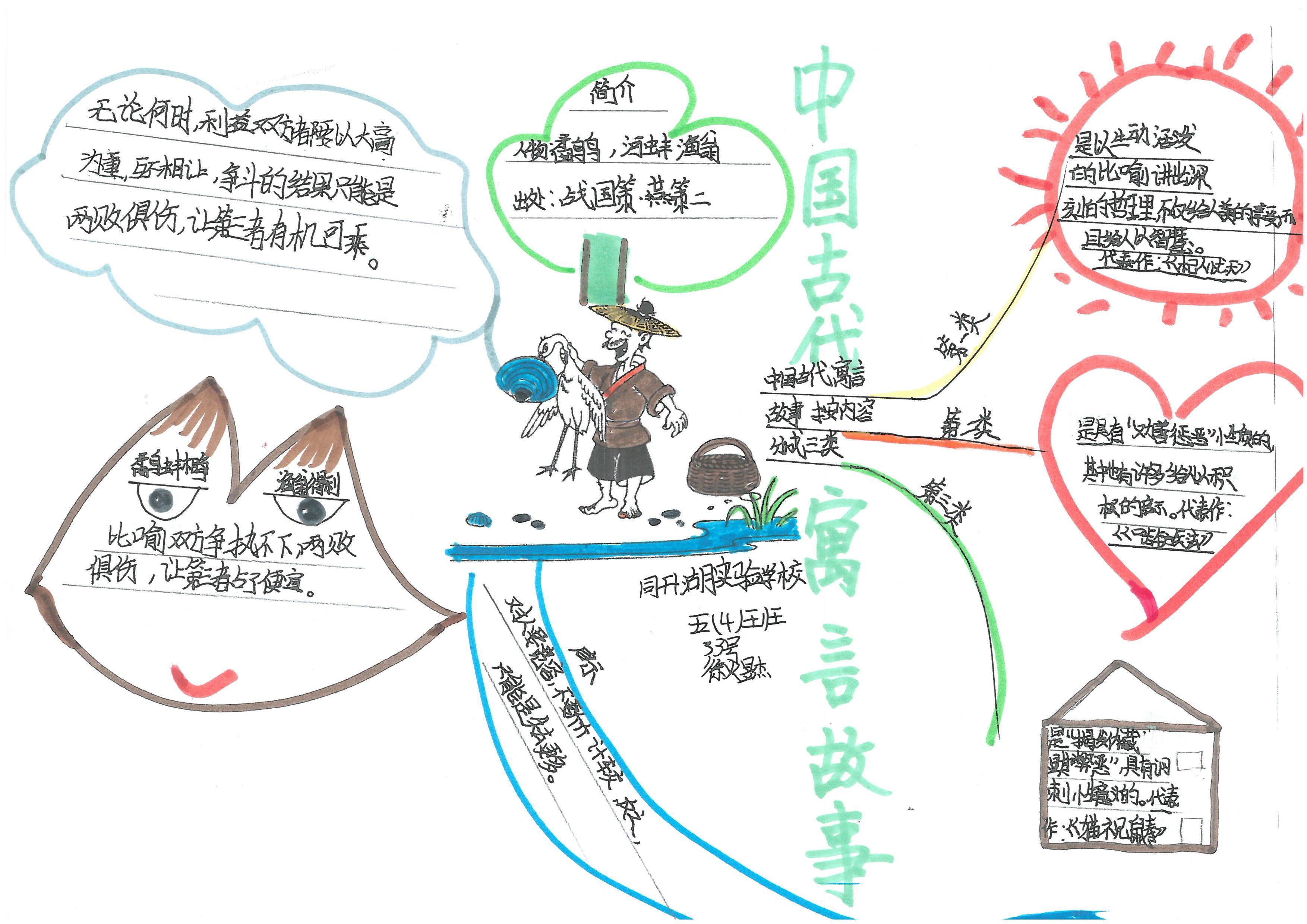 快乐读书吧伊索寓言思维导图,快乐读书吧所有的思维导图怎么画