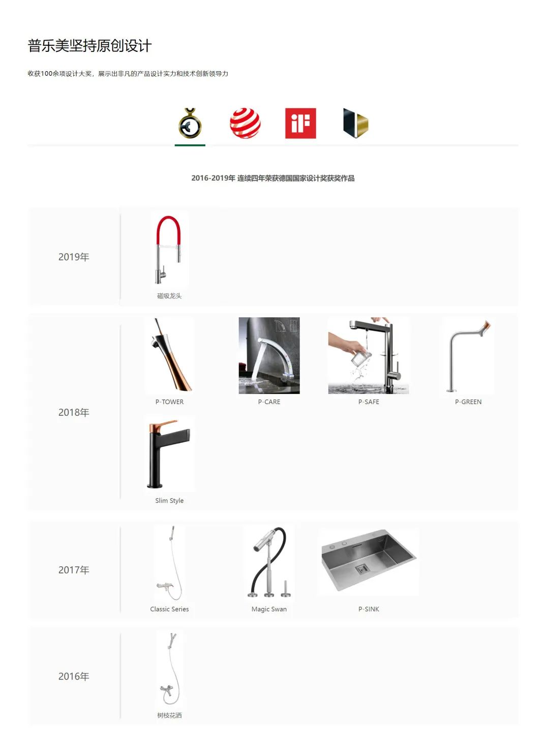 年产10000000套！金湾本土品牌，真·龙头企业！