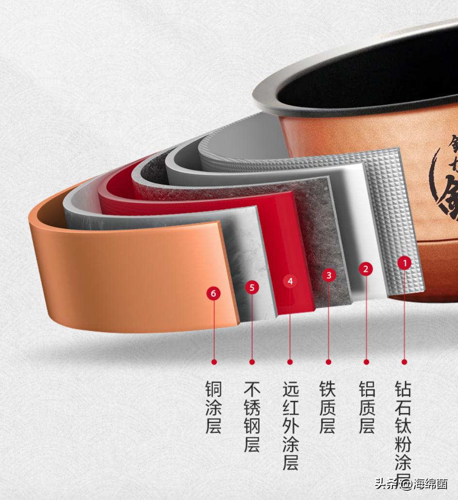 灵魂米饭,灵魂电饭煲