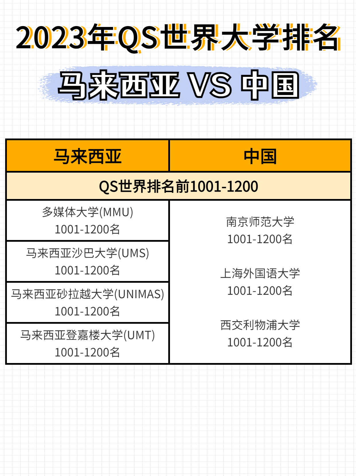 马来西亚2024qs世界大学排名,2023qs马来西亚大学全球排名