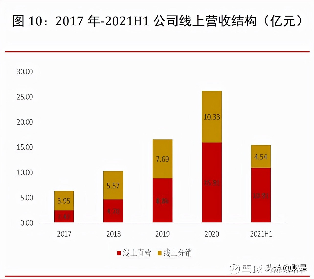 珀莱雅化妆品发展,珀莱雅在化妆品行业中的地位