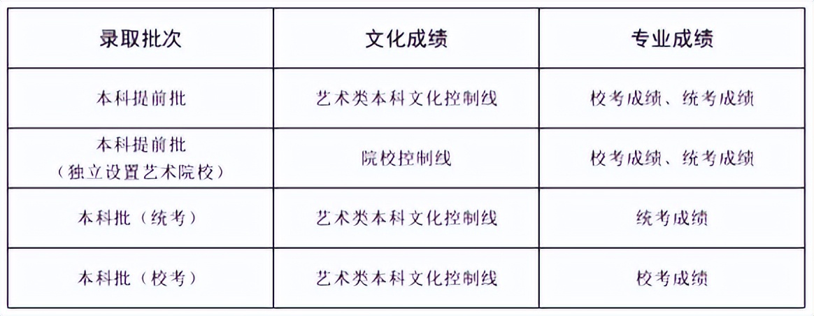 高考志愿填报指南山东2023,2024山东高考志愿该怎么填报