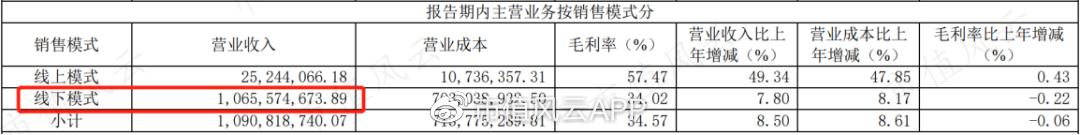 有友食品股票历年分红,有友食品a股