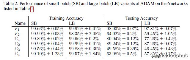 深度学习中常见的特征融合方法,深度学习泛化性如何提高