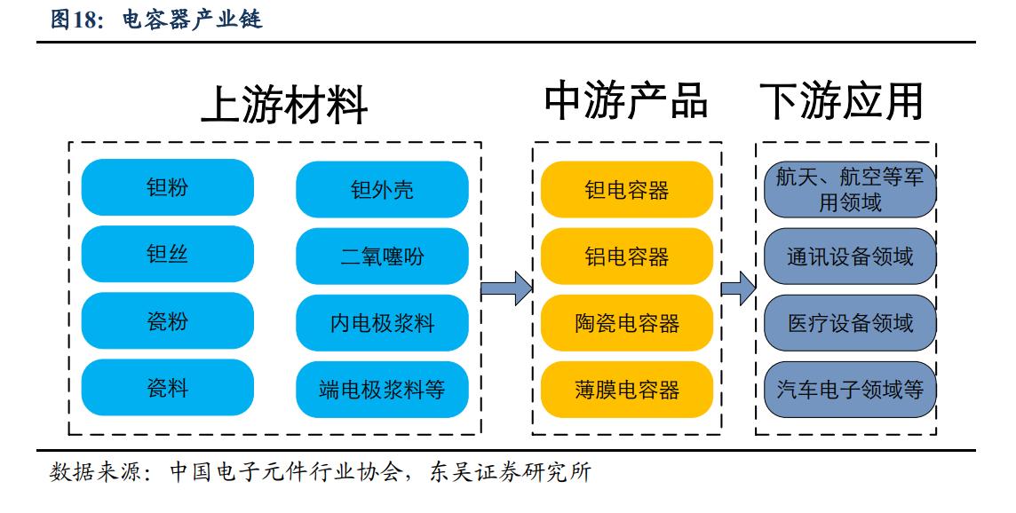 振华科技军工电子,振华科技深度报告