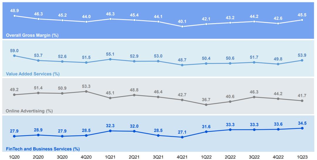 露怯的视频号或成腾讯新焦虑