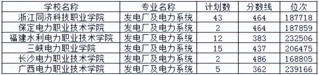 大专电子电工类应该选什么专业,电气自动化大专毕业做装配电工