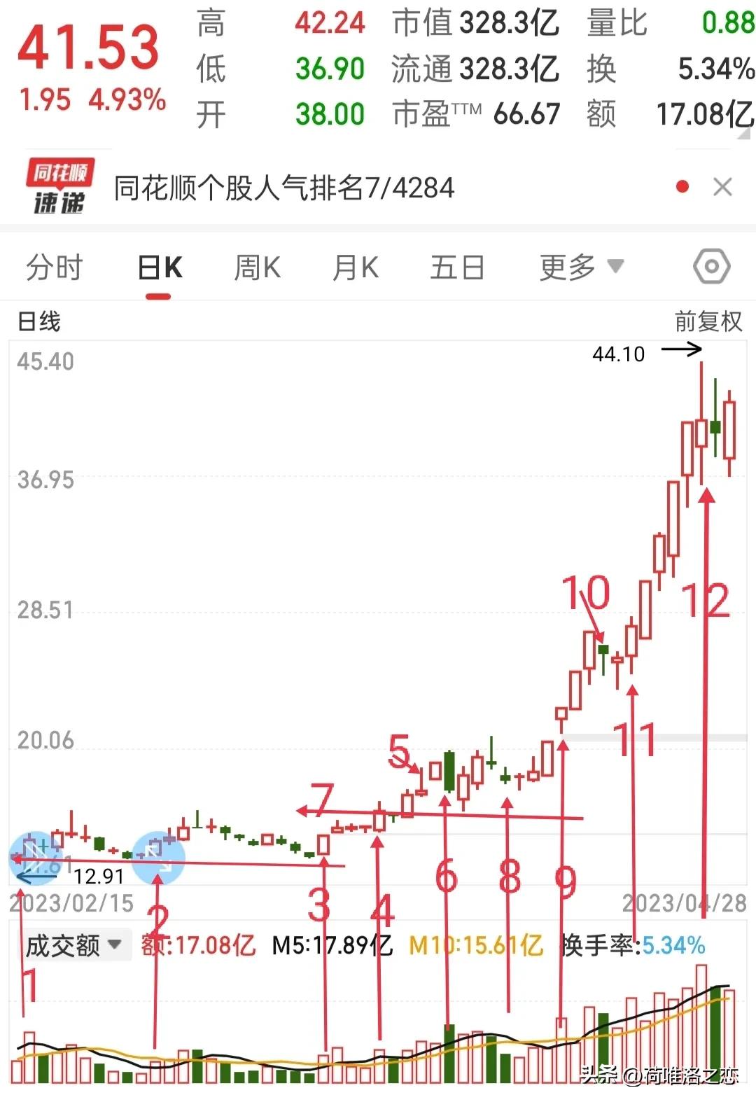 龙头股复盘看哪些内容,复盘短线龙头股排名一览表