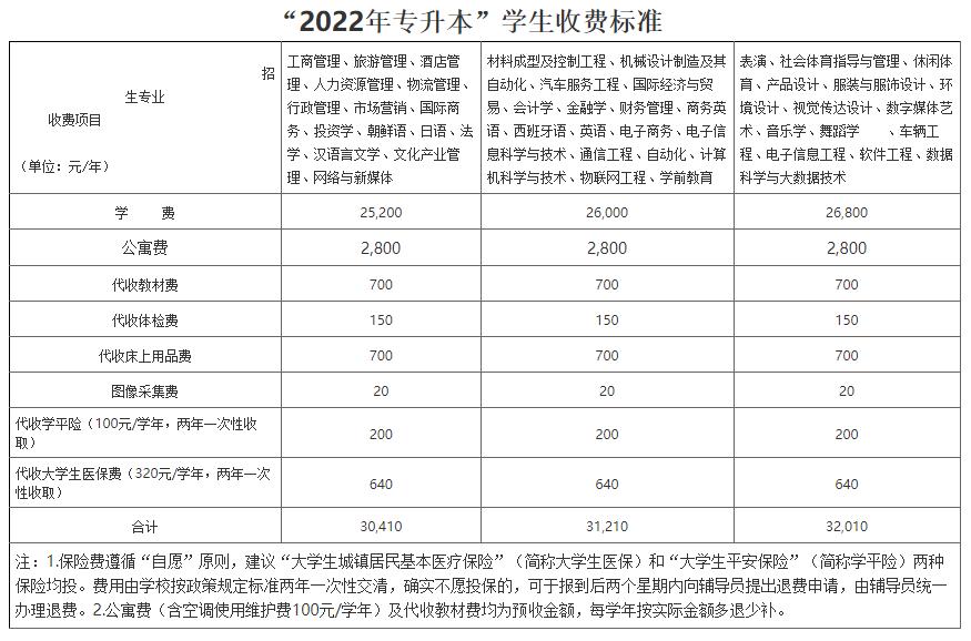 湖南涉外经济学院统招专升本题目,湖南涉外经济学院专升本2024年