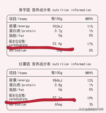 喝一杯不加糖的奶茶会胖吗,喝奶茶几分糖比较不容易胖