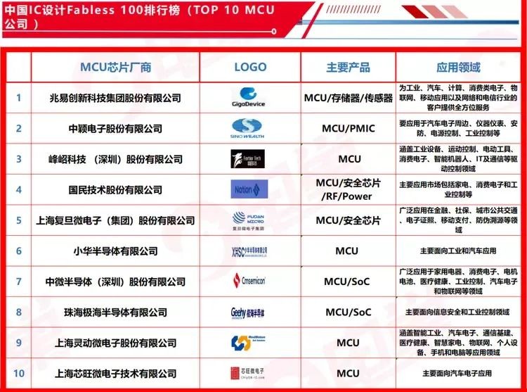 2023中国品牌人物500强排名,2023中国品牌人物100强全部名单