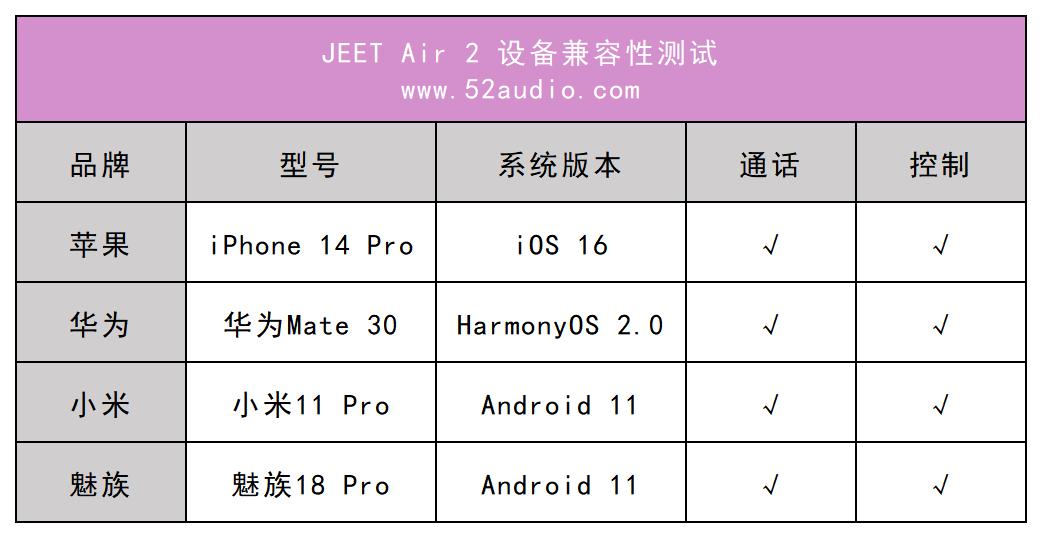 jeetair2蓝牙耳机怎么样,jeetair2蓝牙耳机好用吗