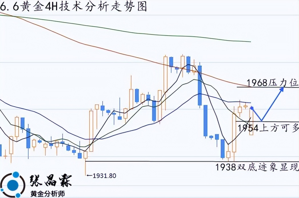 张晶霖伦敦金,张晶霖今日行情