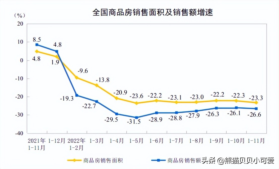 2023经济会议关于房地产经济,房地产经济发展趋势和分析