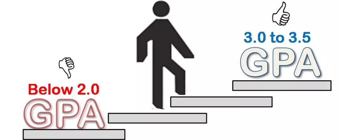 gpa不够能用科研来弥补吗,gpa国际课程怎么提升