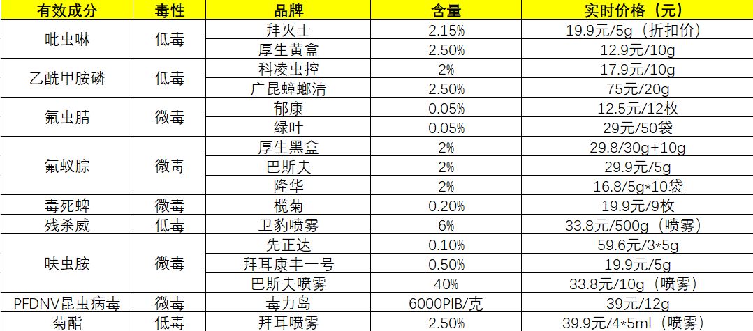 蚊子药能杀死蟑螂不,敌杀死能杀死蟑螂吗