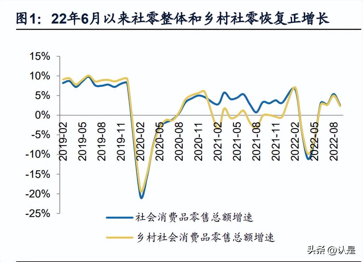 食品饮料行业分析：短期基本面承压，看好后续复苏弹性
