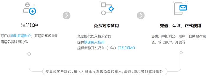 生成缴费通知单以后如何操作,普通话缴费短信通知模板