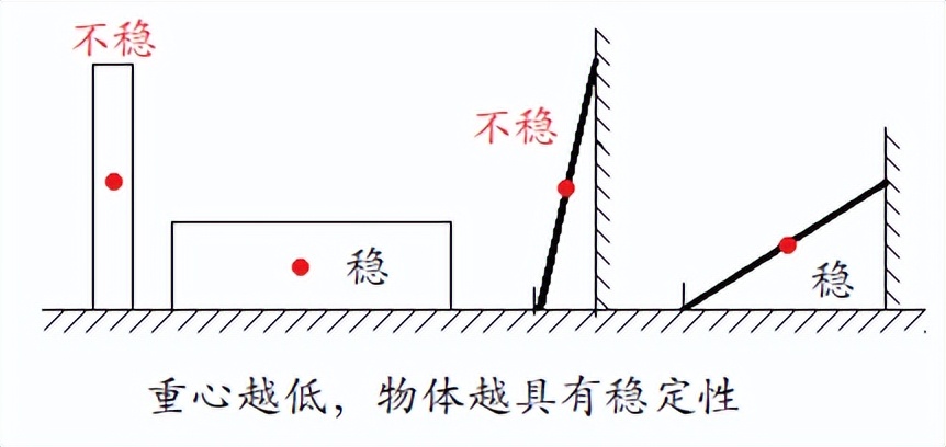 汉字书写的重心,汉字的重心是什么
