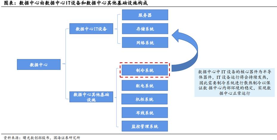 液冷系统产业链,液冷行业
