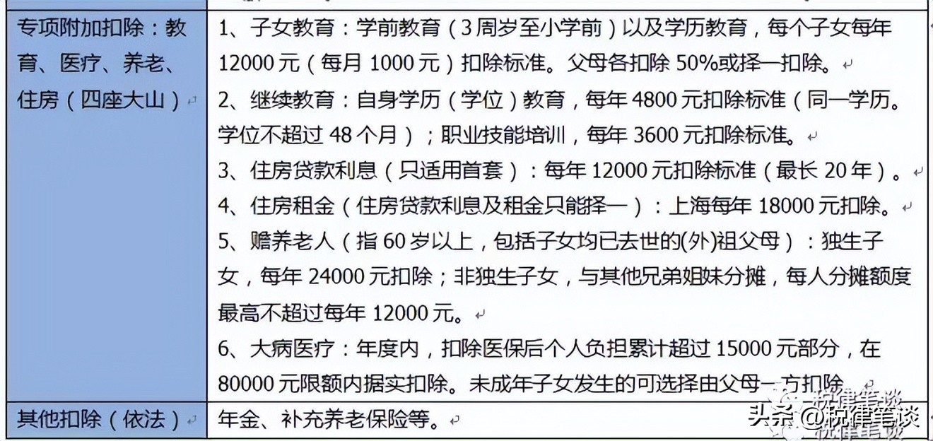 个税汇算清缴是退税还是补税,个税汇算清缴能补钱吗
