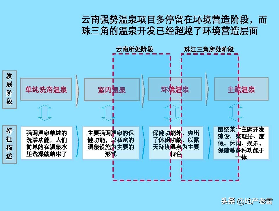 云南曲靖市麒麟生态温泉旅游小镇一期项目整体定位及规划调整