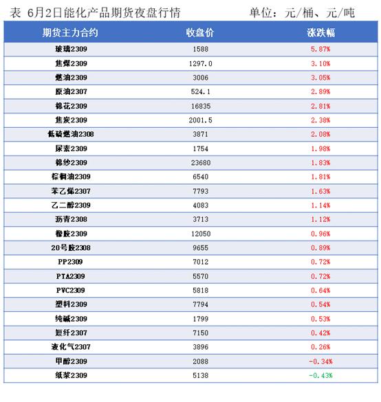 隆众资讯油价,隆众油价调整最新信息