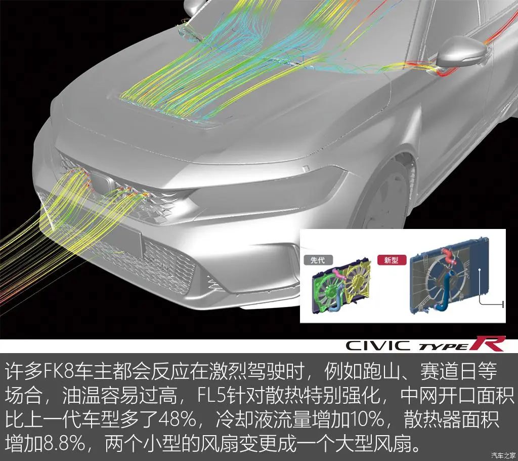思域TypeR：最强“思域王”引入国内？同级别谁不服？