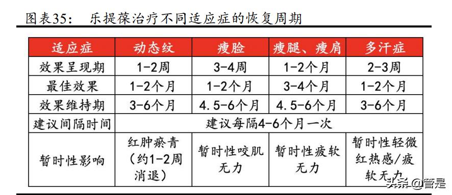 一图看懂四环医药2019全年业绩,四环医药2020年研报