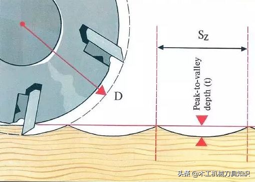 四面刨刀具的正确安装方法,四面刨刀具调试视频教程
