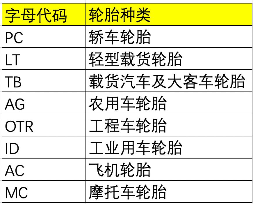 轮胎厂轮胎快速分类,轮胎上速度等级分类