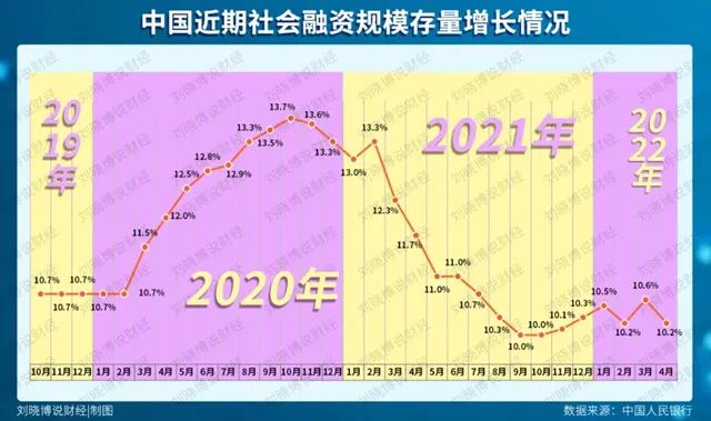 利率下调0.05可以省多少钱,为何利率下调幅度不一样
