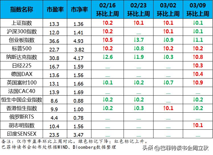 国际公认的股票估值,股市估值重估