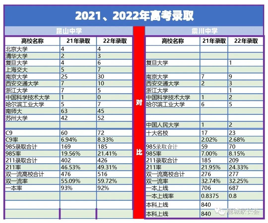 昆山震川中学在江苏高中排名多少,昆山震川高级中学高三2024零模拟