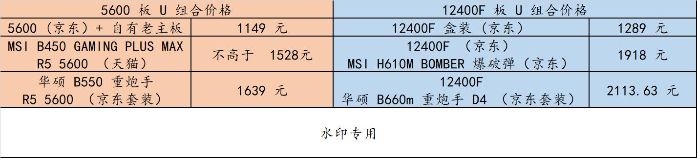 5600什么价格可以入手,5600和5000买哪款