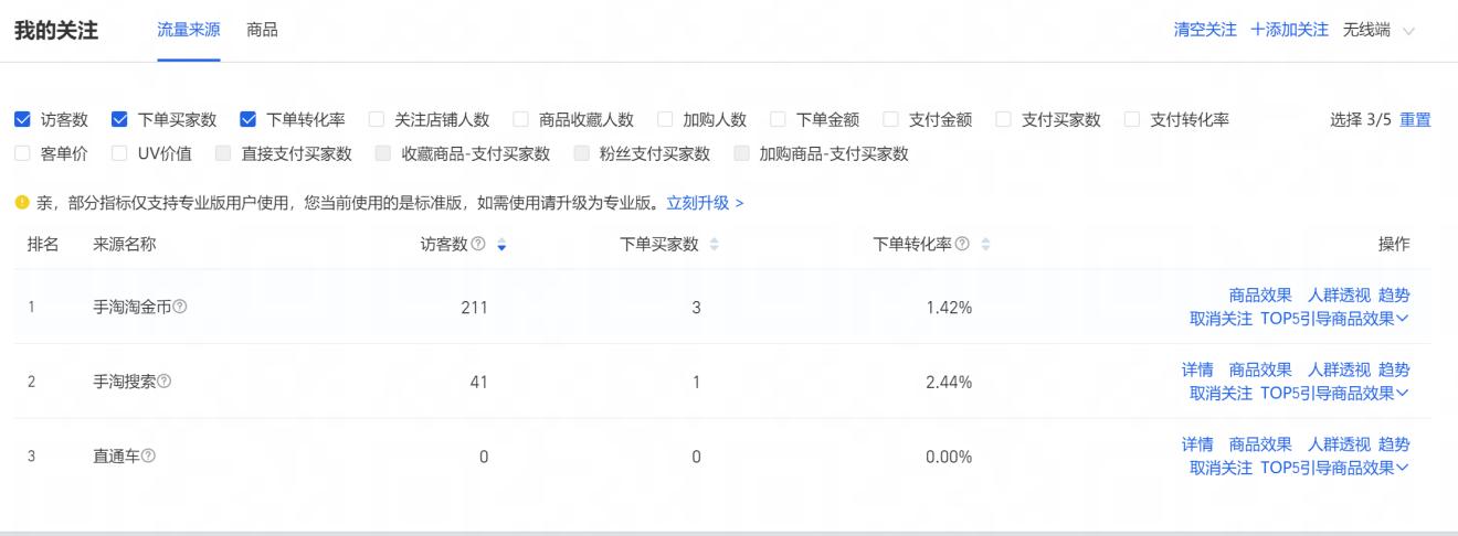 淘宝网店运营专业知识点汇总,淘宝网店运营专业知识点总结
