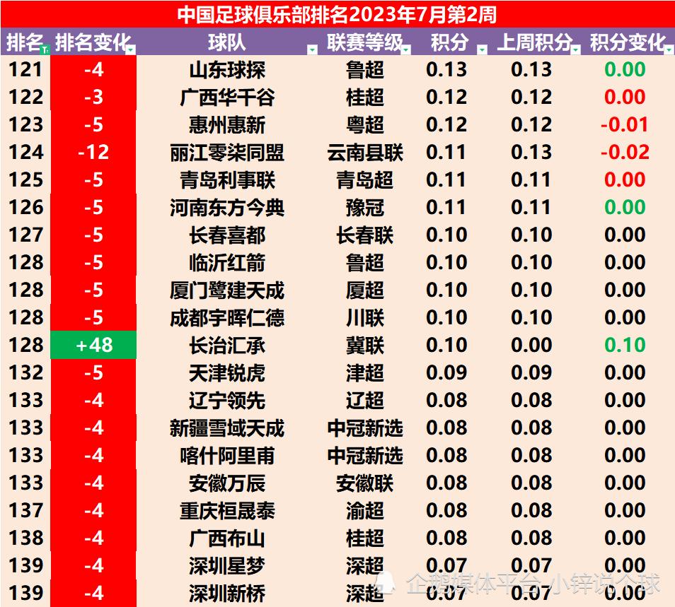 中国山东泰山俱乐部排名,足球山东泰山对阵上海上港比赛