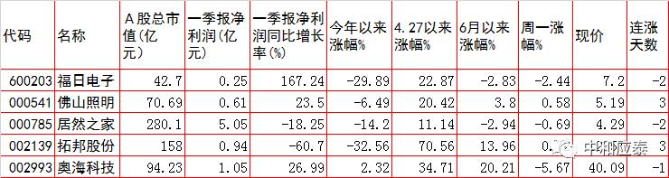 7月11日周一a股投资策略,周一a股走势预测
